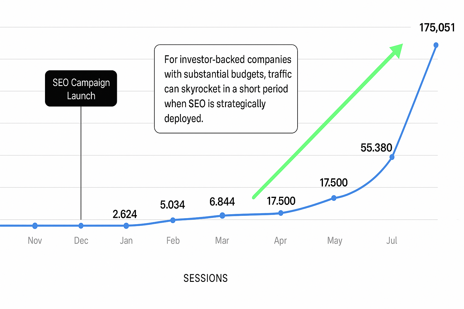 SEO Partnership