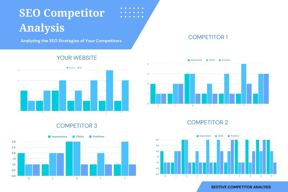 SEO Competitor Analysis That Will Boost Your Visibility